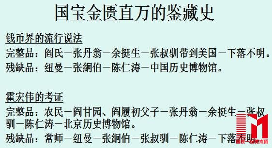 国宝金匮直万完整品与残缺品的鉴藏史