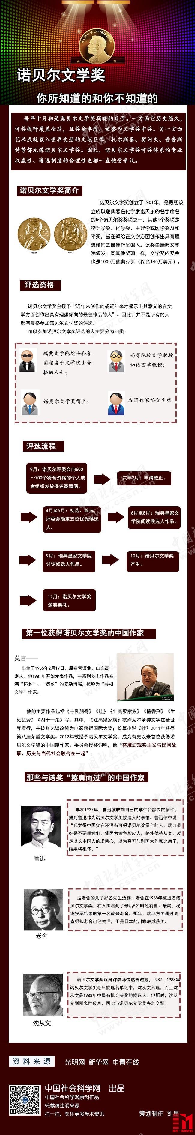 诺贝尔文学奖 你所知道的和你不知道的